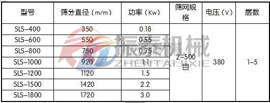 塑料旋振篩技術參數