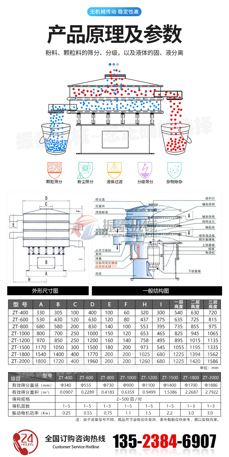 藕粉旋振篩產品原理參數