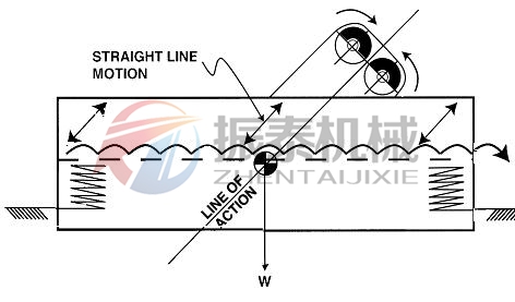 芝麻直線振動篩工作原理