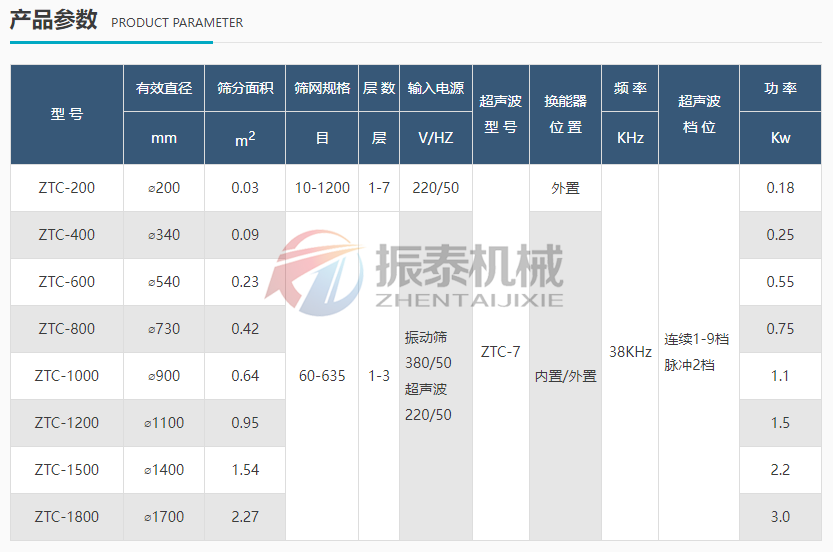 淀粉防爆超聲波旋振篩產品參數