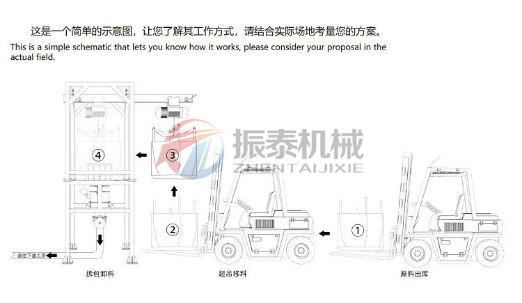 鋰電材料噸袋投料站生產(chǎn)流程