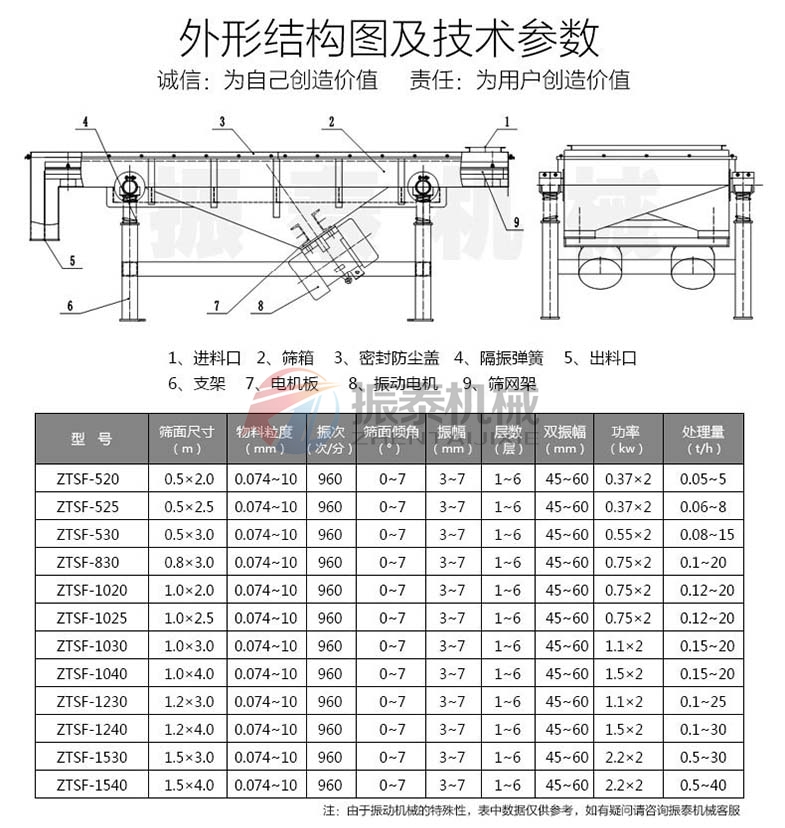 電池碎料直線篩參數