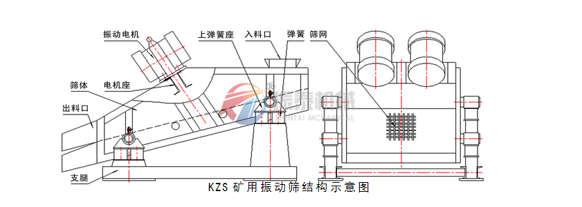 KZS礦用振動篩