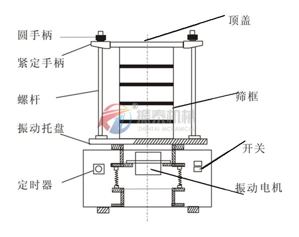 標準試驗篩