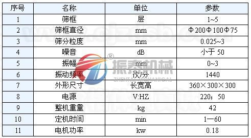 標準試驗篩