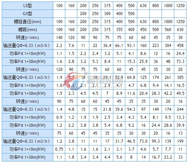 螺旋輸送機技術參數