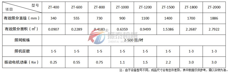 木粉除雜旋振篩技術參數