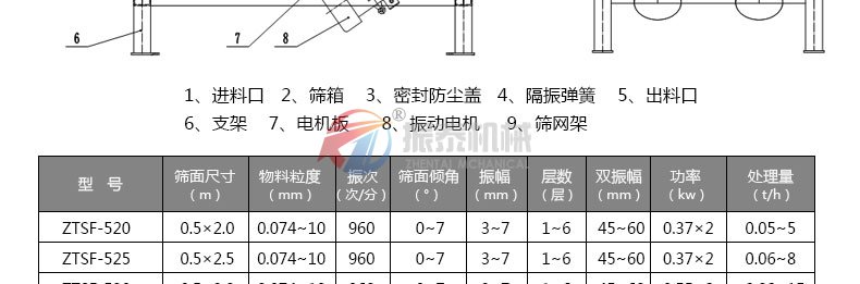 直線(xiàn)篩型號(hào)