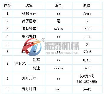 電池粉超聲波旋振篩參數