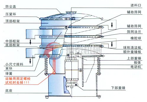 洗衣粉旋振篩外形結構